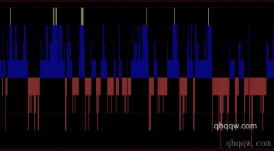 [精选指标]多空力道2指标